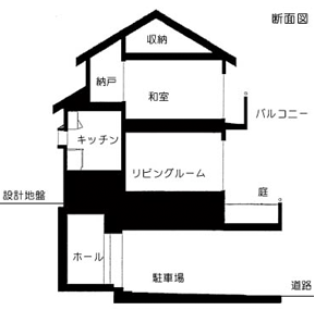 南区M低邸　概要2