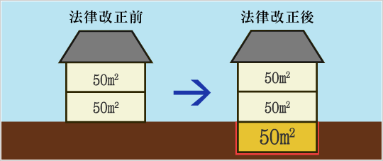 3階建てが無理でも地下室なら可能です